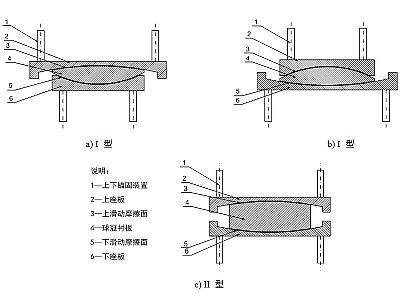 双辽市建筑摩擦摆隔震支座分类、标记、规格