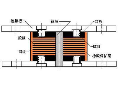 双辽市抗震支座施工-普通板式橡胶支座厂家